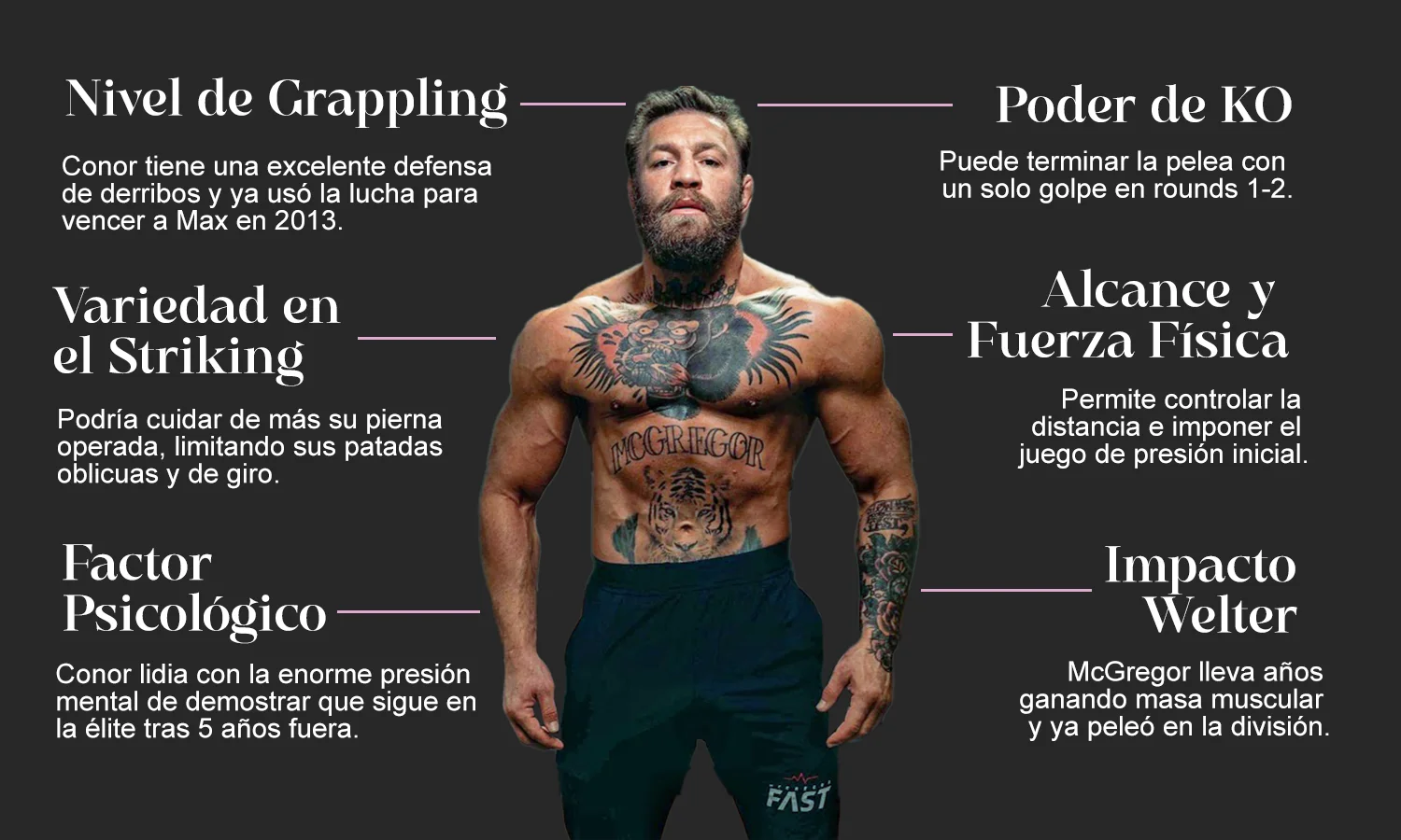 conor mcgregor ufc329