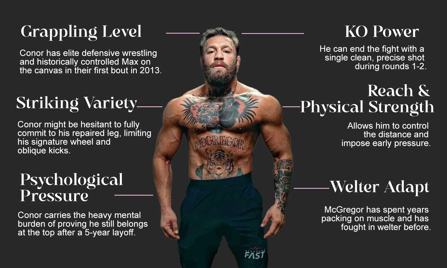 conor mcgregor ufc329