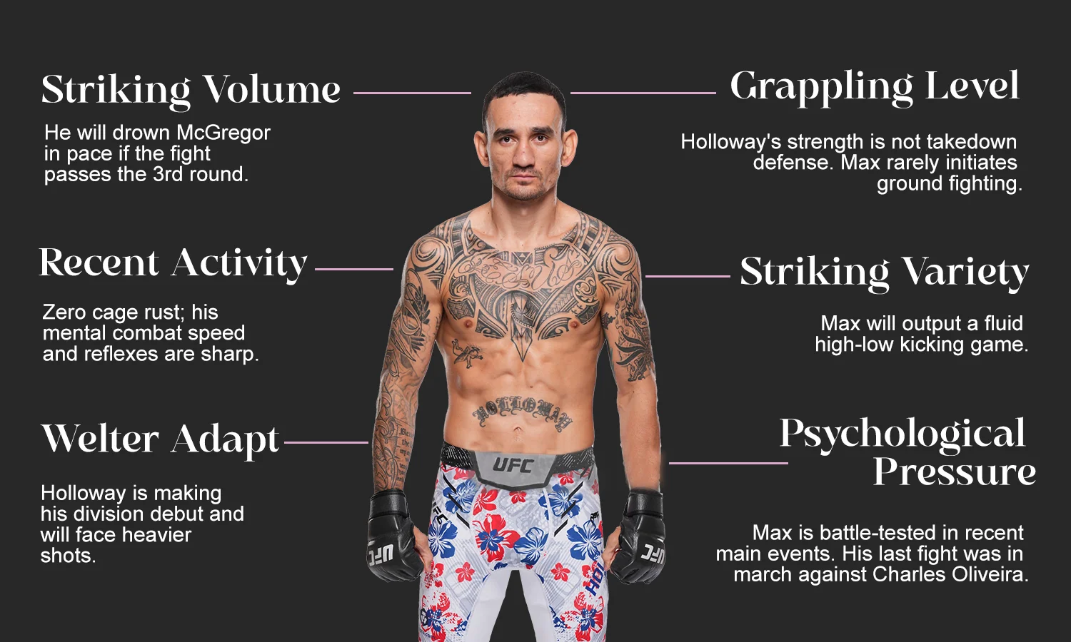 max holloway ufc329